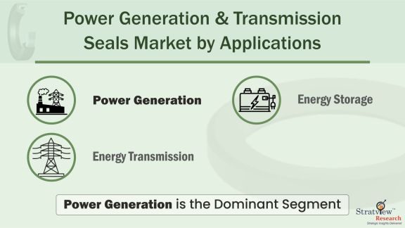 Power-Generation-&-Transmission-Seals-Market-Insights